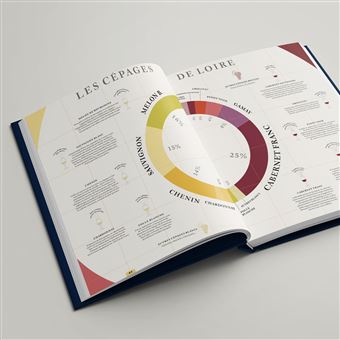 La route des vins  s'il vous plaît