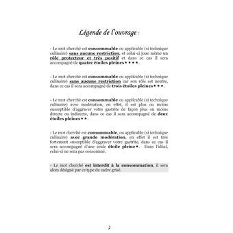Dictionnaire alimentaire de la gastrite