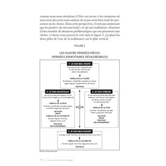 Les quatre pensées-pièges