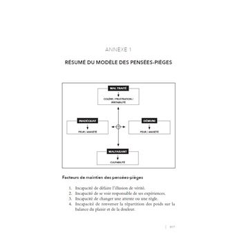 Les quatre pensées-pièges