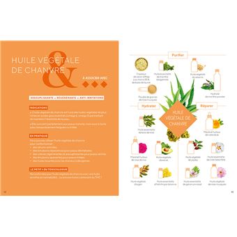 1 ingrédient = 3 cosmétiques - Vous allez adorer le naturel !