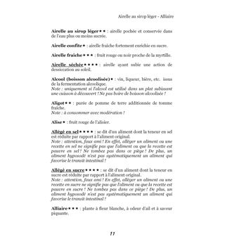 Dictionnaire alimentaire de l'hypothyroïdie