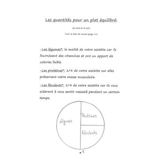 Journal de bord de votre réequilibrage alimentaire