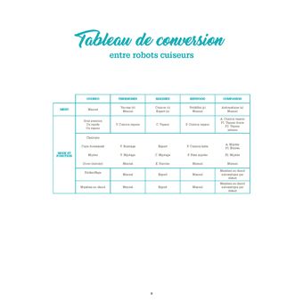 Cuisine du monde au robot cuiseur