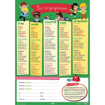La conjugaison