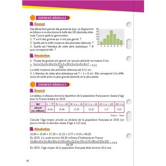 Mon Année Brevet Les fiches Maths 3e