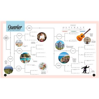 Ou partir quand en Europe ? 1ed