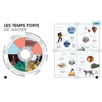 Ou partir quand en Europe ? 1ed