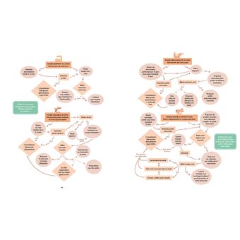 Le grand guide de la DME