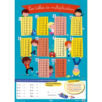 Les tables de multiplication