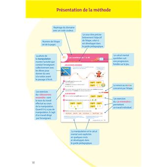 Opération Maths CP Éd.2019 - Manuel