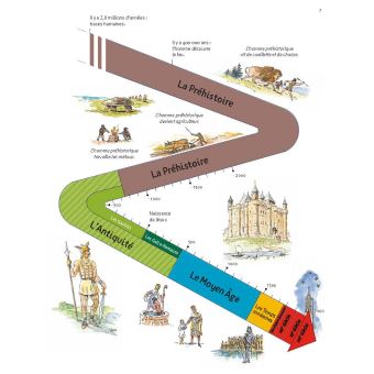 L'histoire de France racontée pour les écoliers - Mon livret CM1