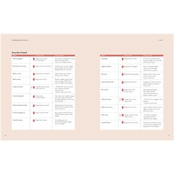 Les vins et les mets en 2500 accords