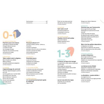 Grandir avec Nathan: Le guide des nouveaux parents