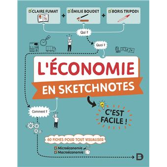 L'économie en sketchnotes