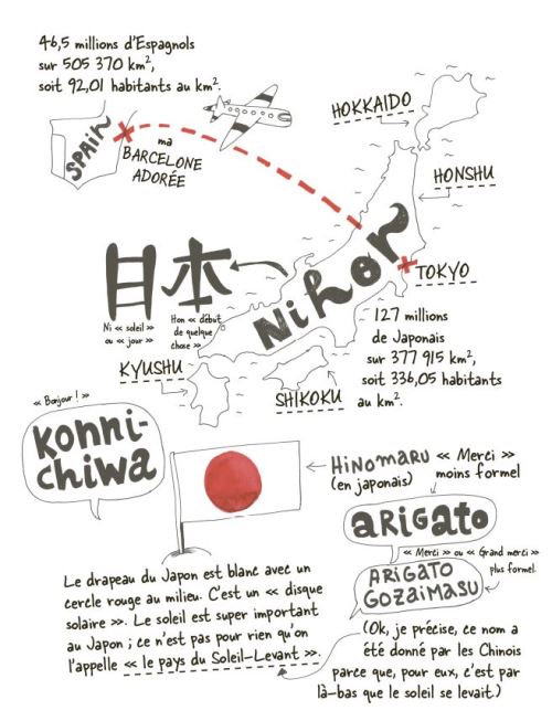 Japon, Carnet de voyage - 15 livres 