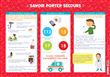 Les posters de l'école : Savoir porter secours