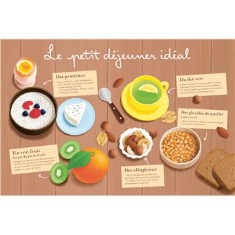 Le guide Yuka de l'alimentation saine