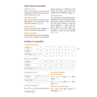 Repères clés bac spécialité mathématiques