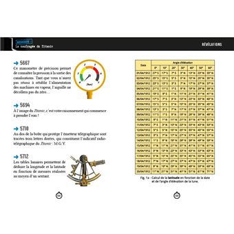 Escape game de poche La naufragée du Titanic