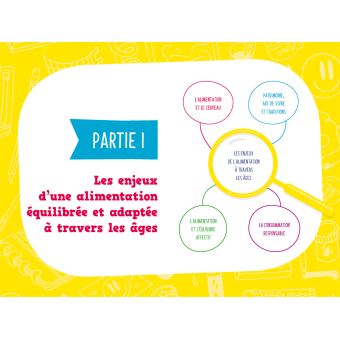 Bien s'alimenter