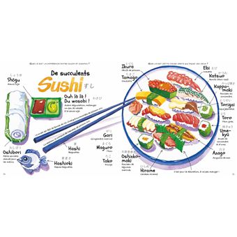 À la découverte de Tokyo et du Japon