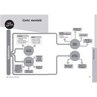 Gargantua - Bac 2024