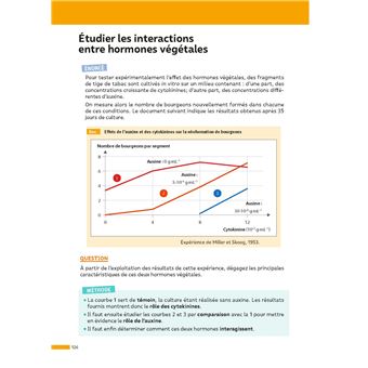 ABC BAC Réussite SVT Terminale