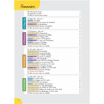Mon carnet d'histoire littéraire - 1ère/ 2nde - 2022