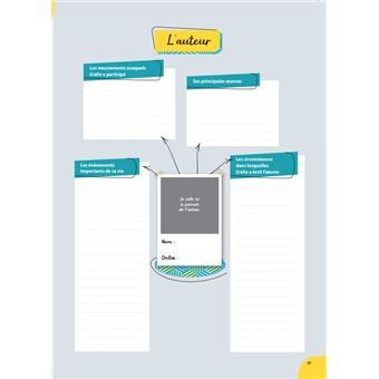 Mon carnet d'histoire littéraire - 1ère/ 2nde - 2022