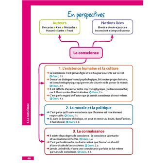 Mes Années Bac Pour réussir le jour J Philosophie Tle BAC 2024