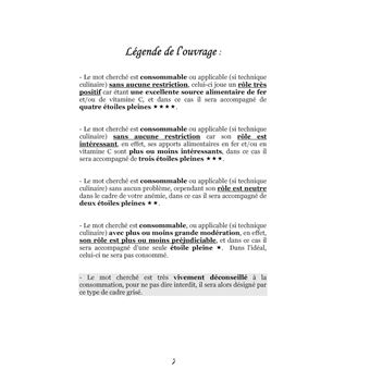 Dictionnaire alimentaire de l'anémie