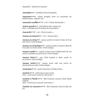 Dictionnaire alimentaire de l'anémie