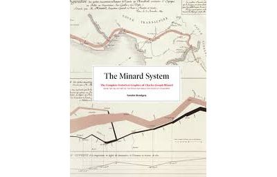 Minard system:the complete statistical graphics of minard