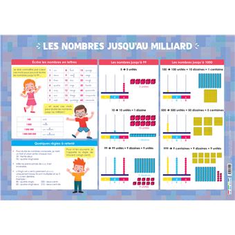 Les posters de l'école : Les nombres jusqu'au milliard