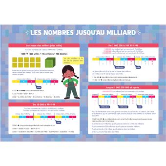 Les posters de l'école : Les nombres jusqu'au milliard