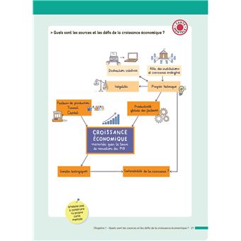 ABC du BAC Réussite Sciences Economiques et Sociales Terminale