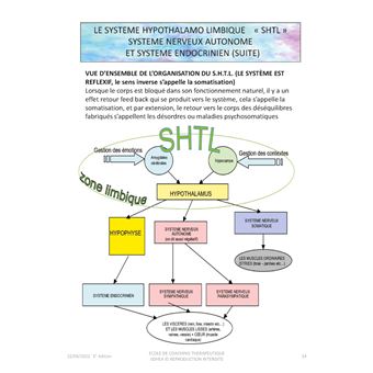 Sophrologie SDHEA