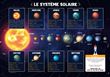 Les posters de l'école : La Terre et la Lune