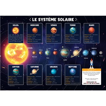 Les posters de l'école : La Terre et la Lune
