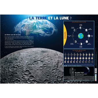 Les posters de l'école : La Terre et la Lune