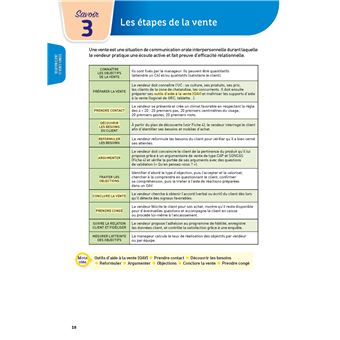 BTS MCO Management commercial opérationnel - BTS MCO 1 et 2 (Toutes les matières - Réflexe N° 7)