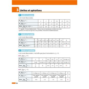 ABC BAC Réussite Maths Complémentaire Terminale