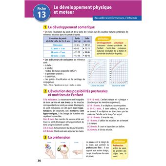 Objectif CAP Accompagnant Educatif Petite Enfance, TOUT-EN-UN (épreuves professionnelles) 2023