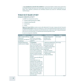 L'intégrale GMAT - Graduate Management Admission Test - 2022