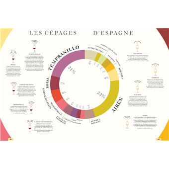 Atlas des Vins de France - La Route des Vins s'il vous plaît – La