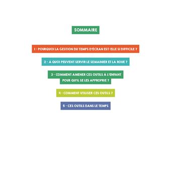 Gestion du temps d'écran