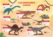 Les posters de l'école : Les Dinosaures