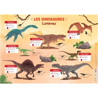 Les posters de l'école : Les Dinosaures