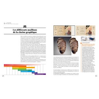 Le guide de La fabrication - Comprendre, gérer et imprimer vos productions graphiques